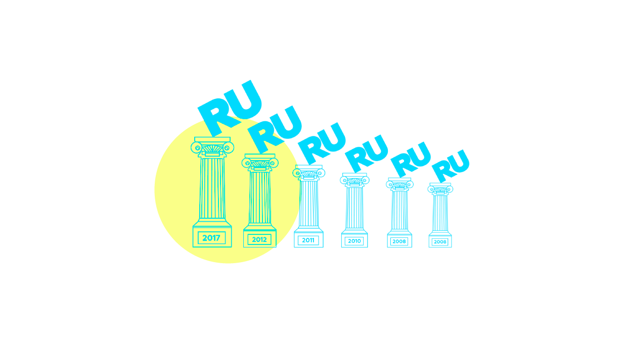 Награды Битрикс24