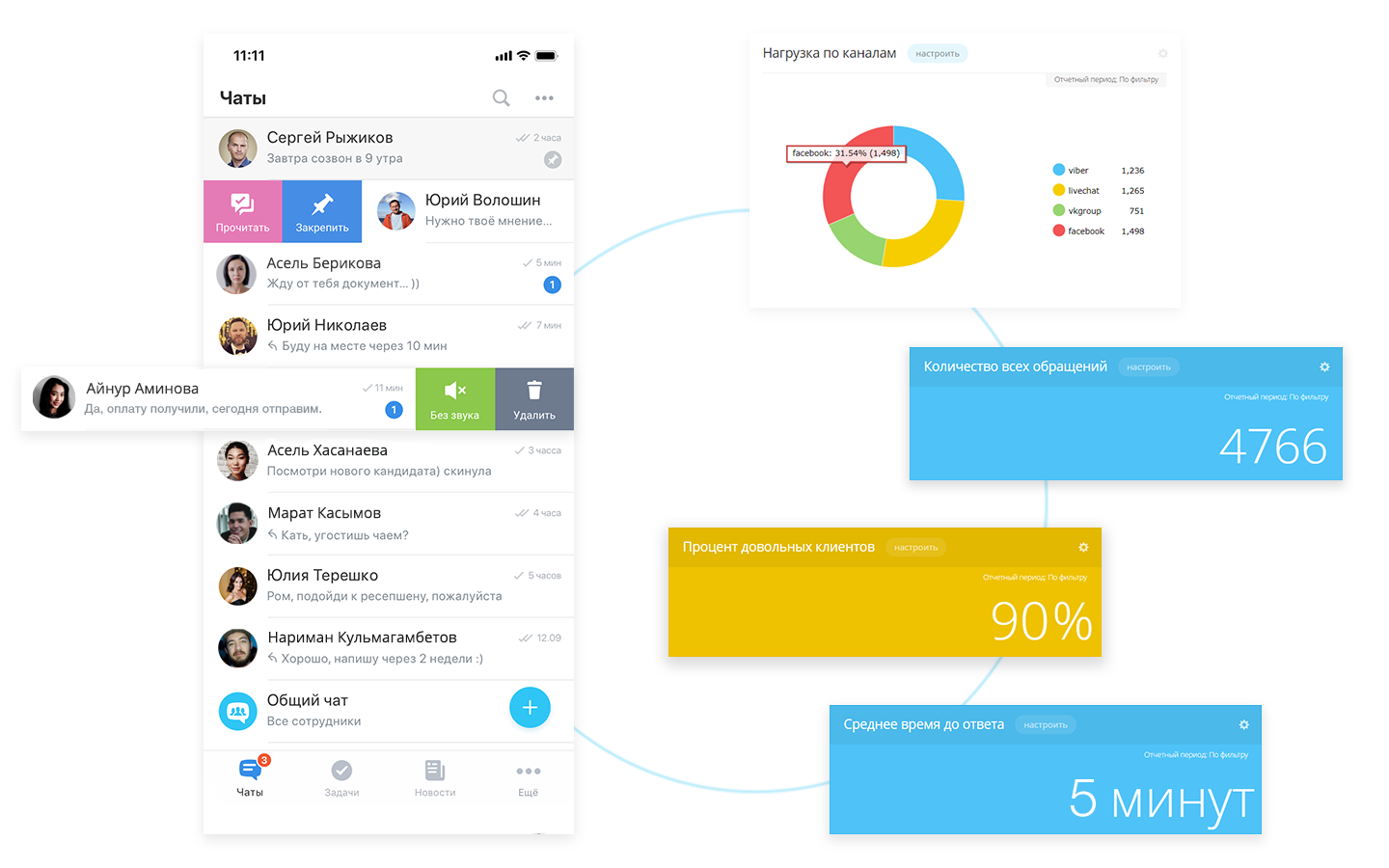 Все коммуникации в одном окне