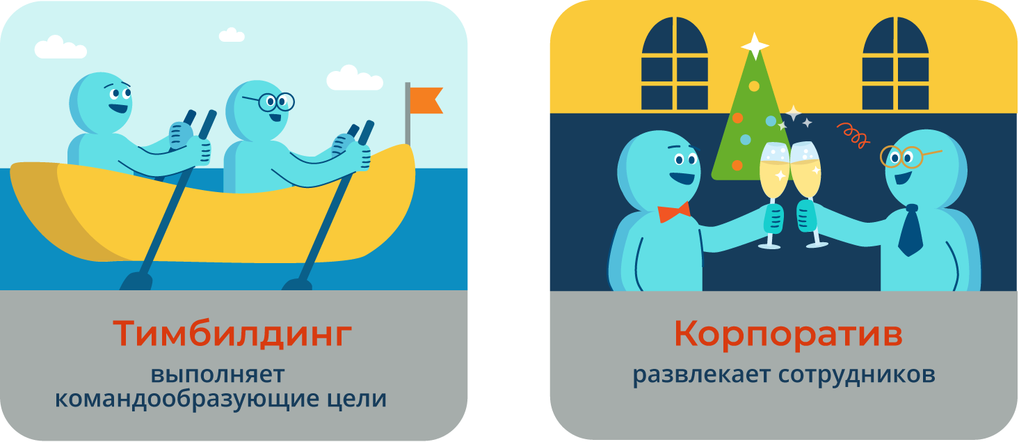 Тимбилдинг