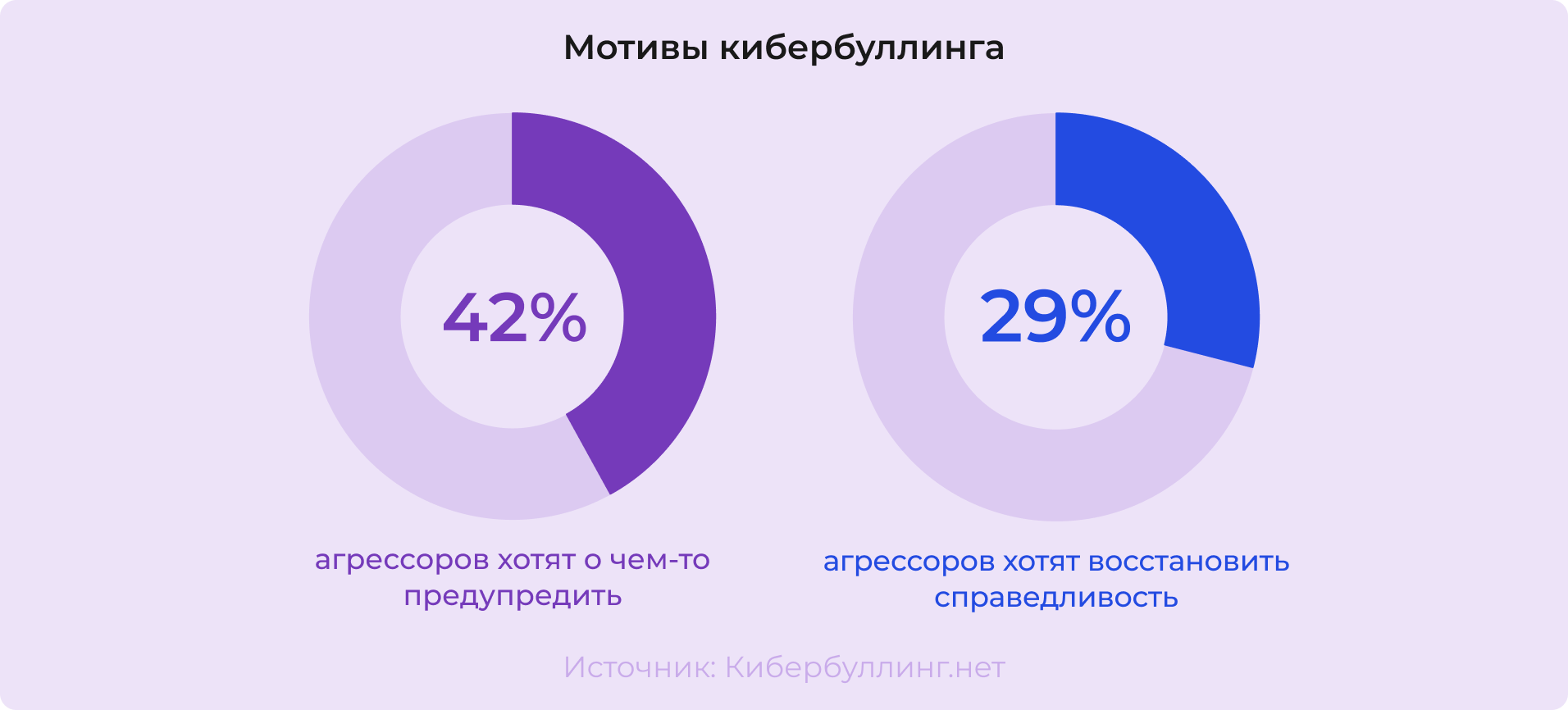 Мотивы кибербуллинга