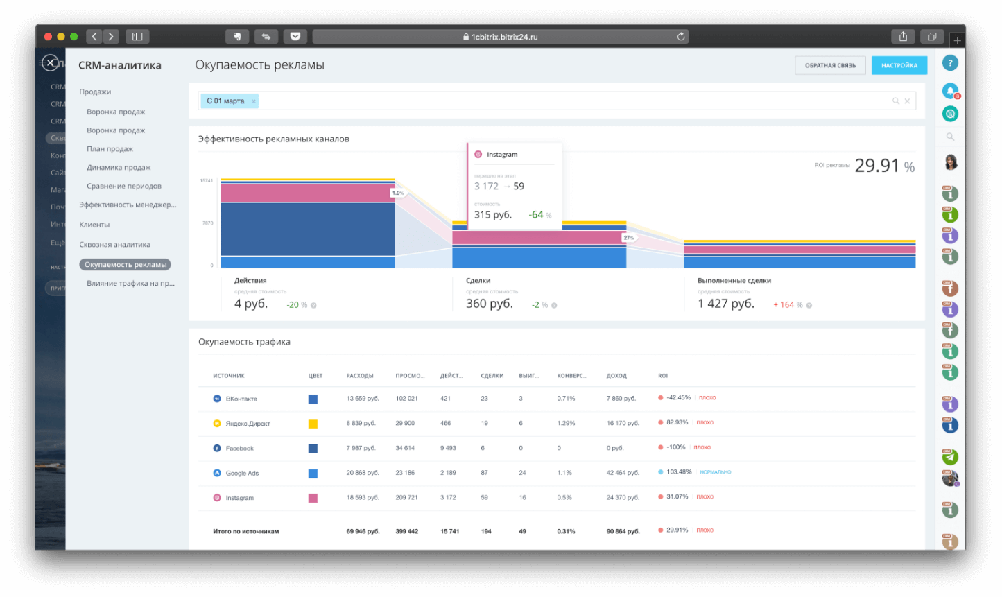Crm item. Сквозная Аналитика Битрикс 24. Сквозная анлитика битрикс24. CRM-Аналитика битрикс24 анализ лидов. Дашборд сквозная Аналитика.
