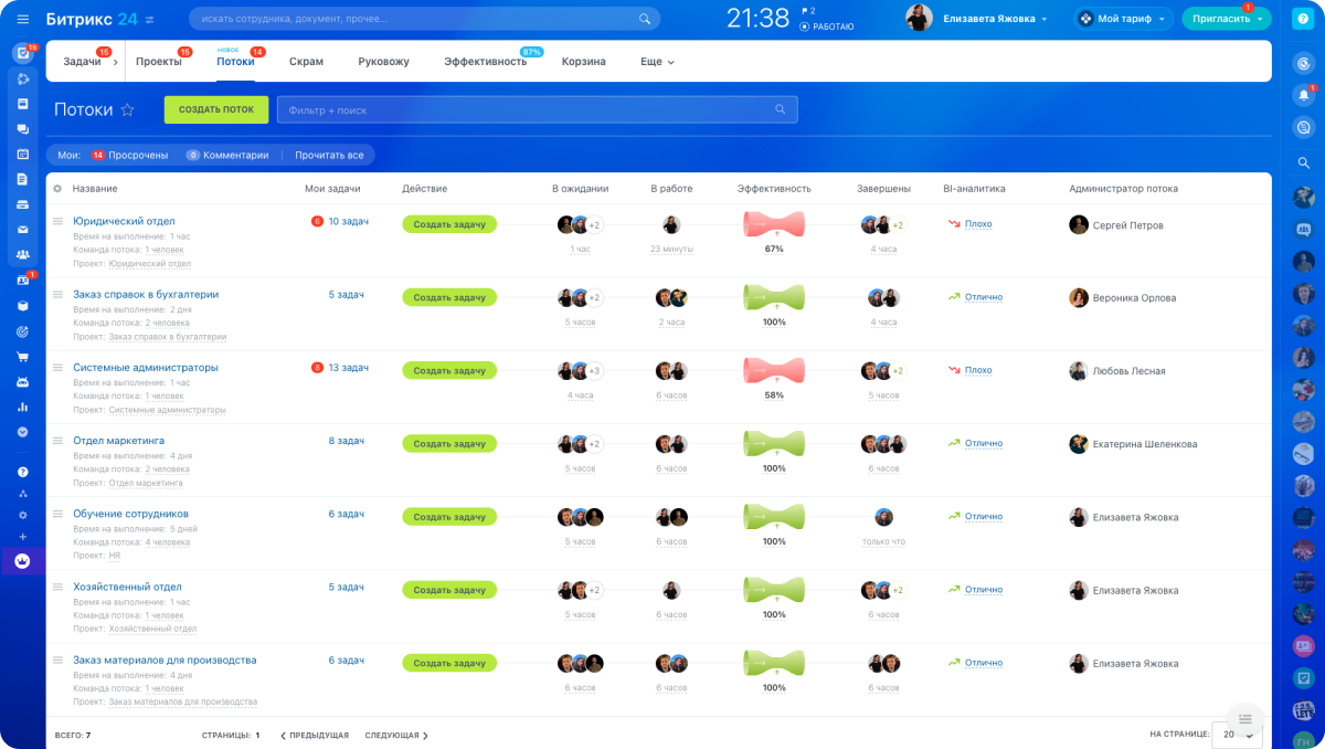 Прозрачность и саморегуляция