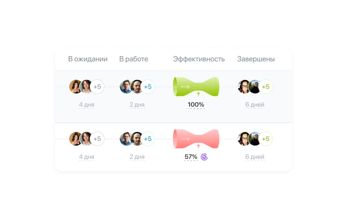 Легкая адаптация к изменениям