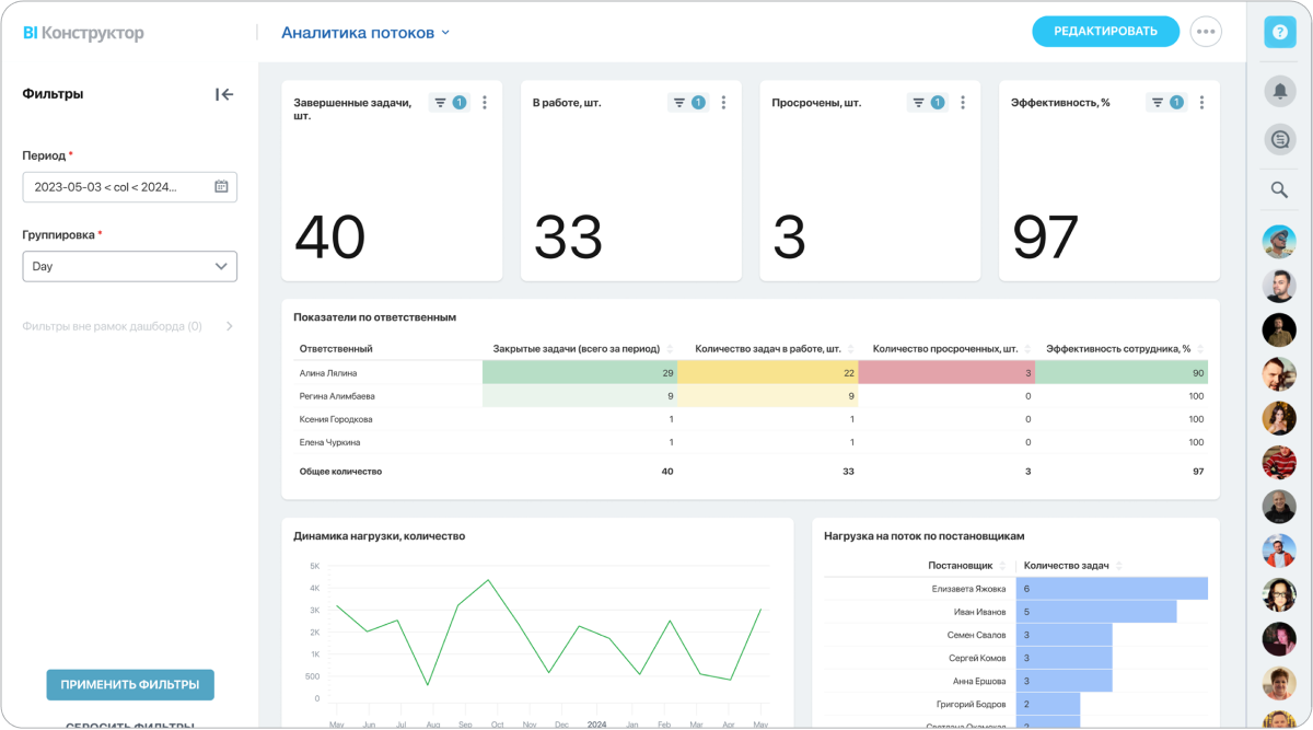 Анализ эффективности