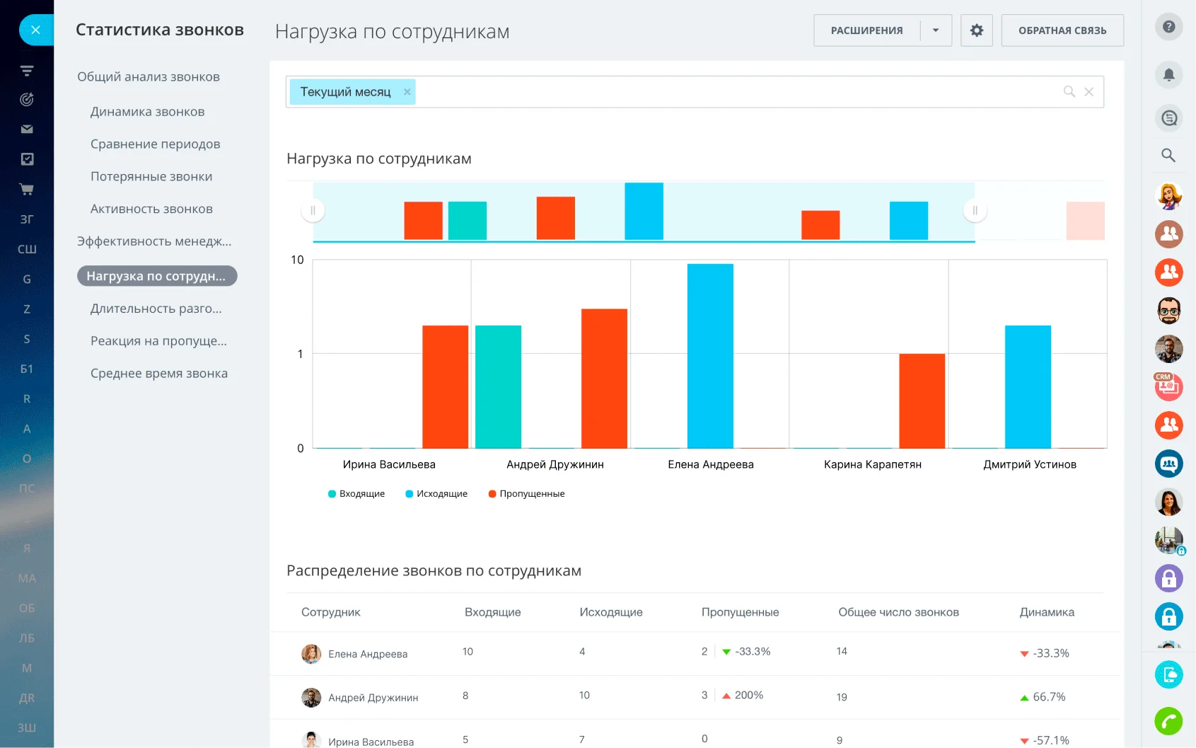 Аналитика